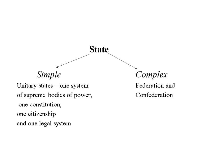 State    Simple    Complex Unitary states – one system